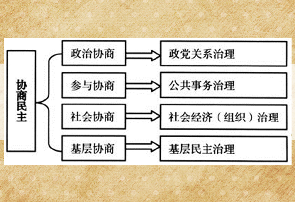 中国协商民主的层次结构图_副本.jpg
