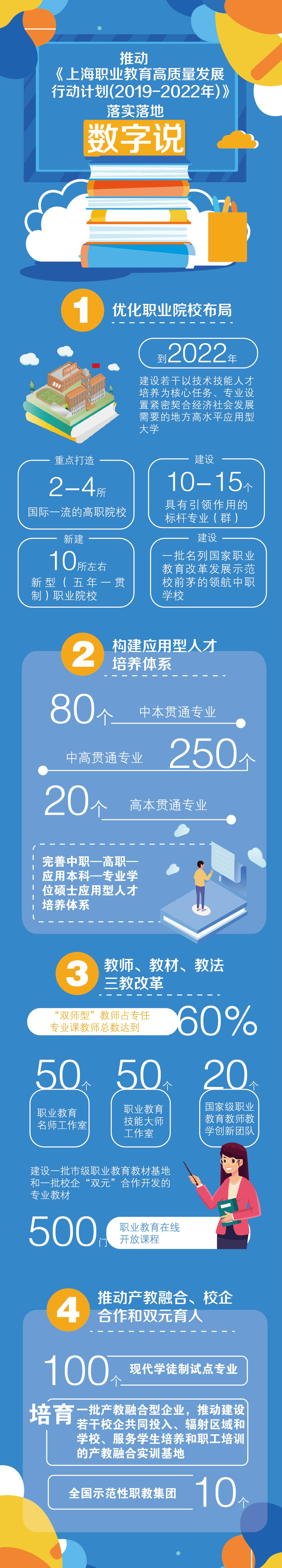 2.图解 上海职教高质量发展行动计划（2019-2022）.jpg