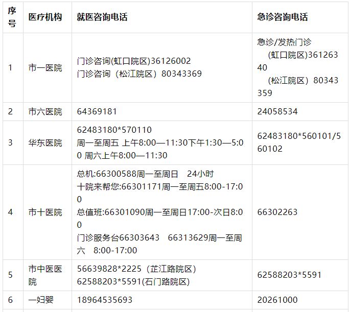 上海公布35家市级医院咨询电话