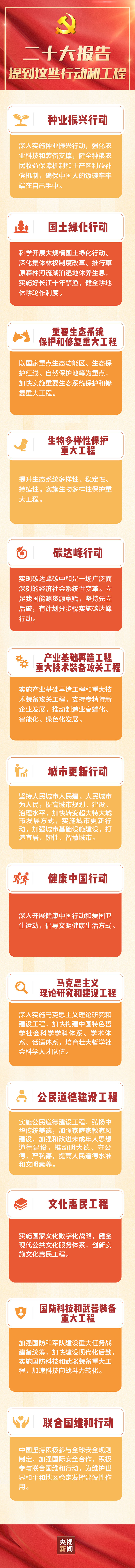 党的二十大报告提到这些行动和工程_fororder_20221028092547395