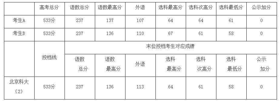 表格.jpg 表格.jpg