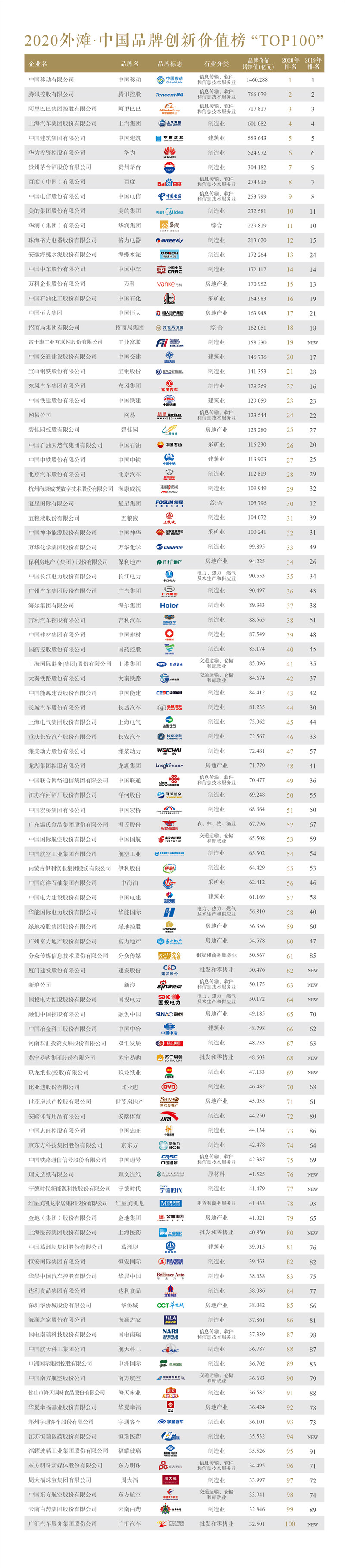 01 外滩榜.jpg 01 外滩榜.jpg