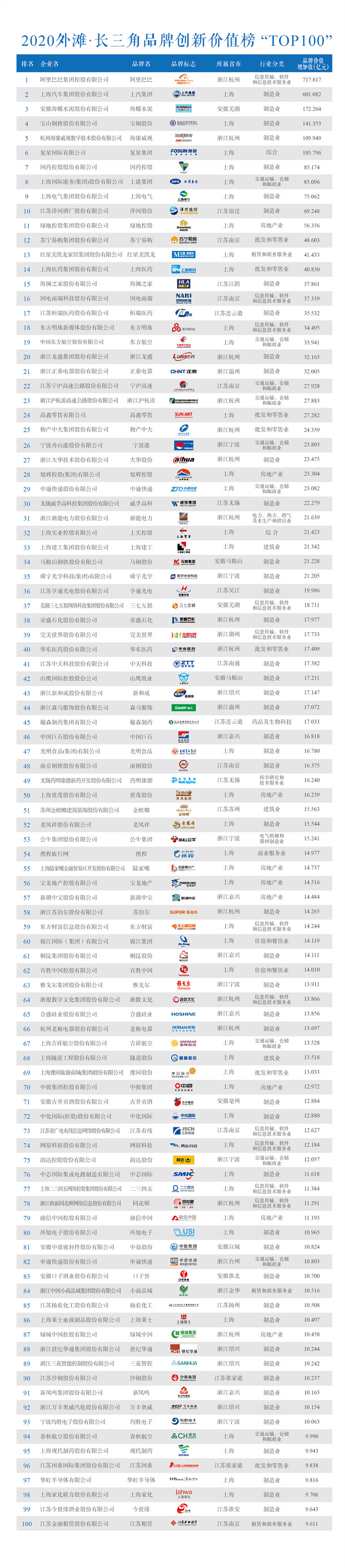 02 长三角榜.jpg 02 长三角榜.jpg