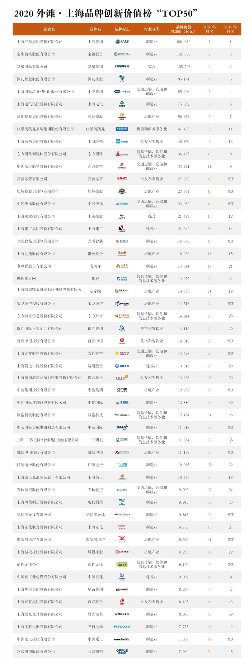 03 前50榜.jpg 03 前50榜.jpg