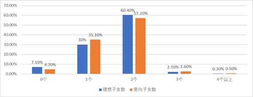 生育1.jpg 生育1.jpg