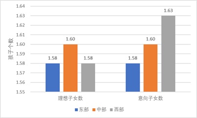 生育3.jpg 生育3.jpg