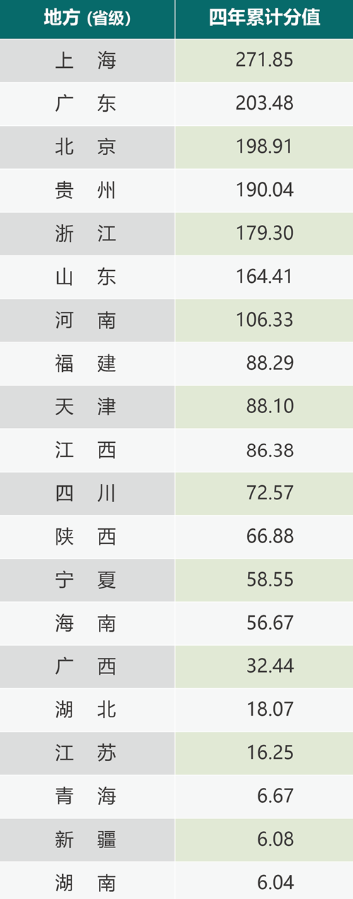 四年榜单(省)_副本.png 四年榜单(省)_副本.png