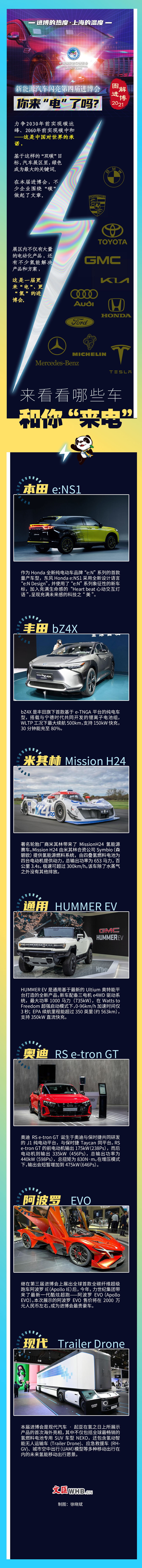 新能源汽车闪亮第四届进博会,你来电了吗？.jpg