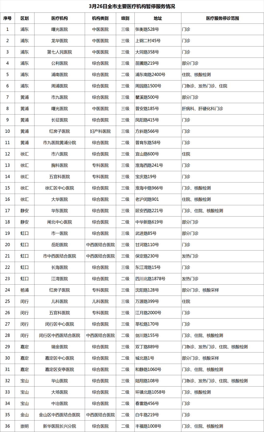 微信图片_20220326150237.png 微信图片_20220326150237.png