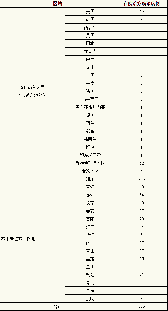 微信截图_20220330075304.png 微信截图_20220330075304.png