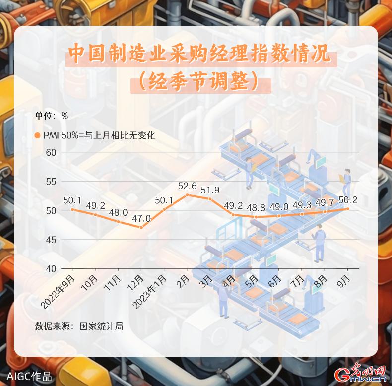 先行指标看亮点 数据见证我国经济澎湃活力